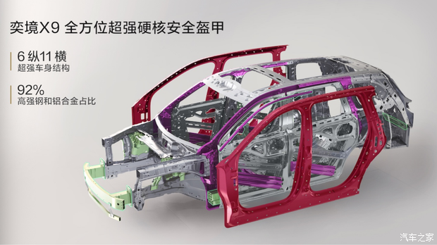 Yijing X9 safety architecture image