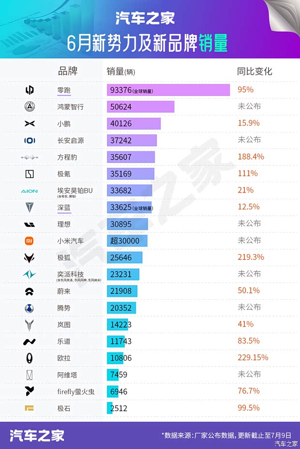 China auto sales roundup graphic