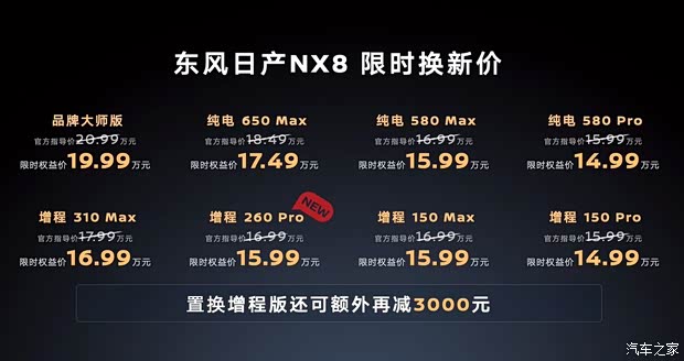 Dongfeng Nissan NX8 exterior