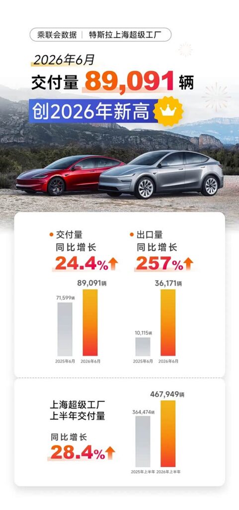 Tesla Shanghai Gigafactory delivery data