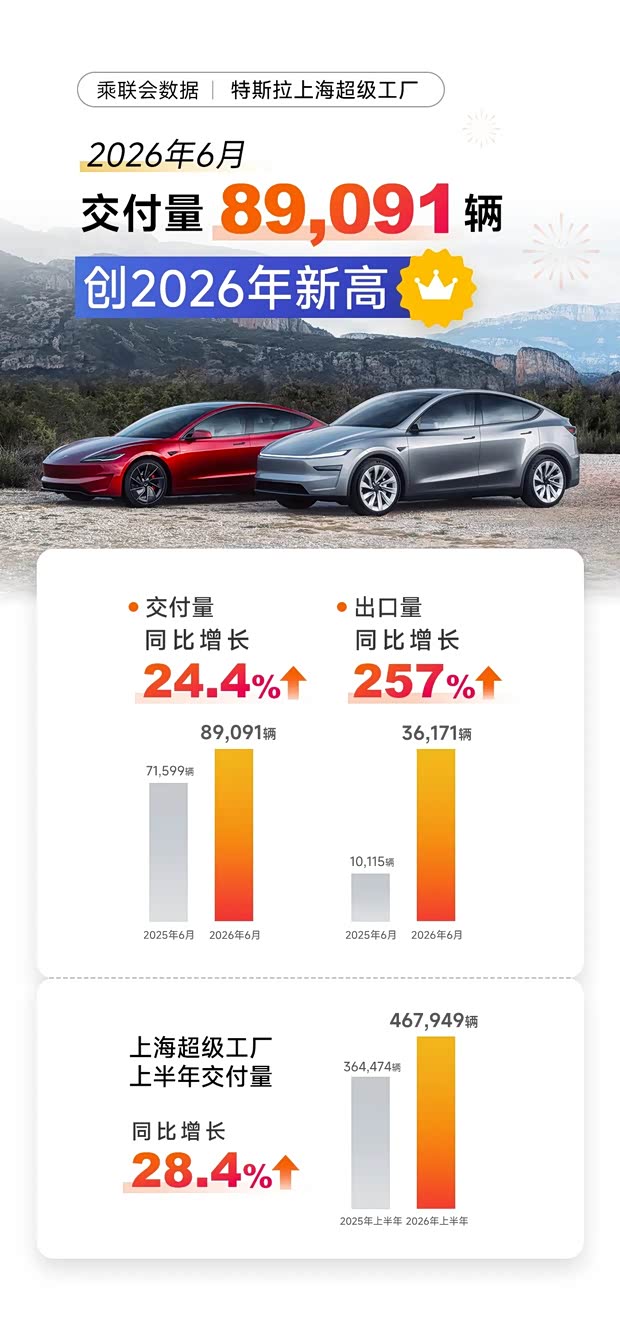 Tesla Shanghai Gigafactory delivery data