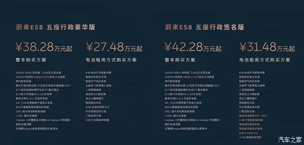 Nio ES8 five-seat electric SUV