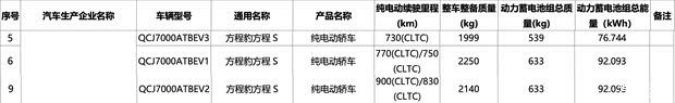 BYD Fangchengbao S Filed with Two Batteries and Up to 900 km Range