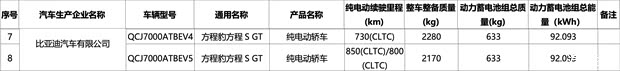 BYD Fangchengbao SGT Filed with 92.1 kWh Battery and Up to 850 km Range
