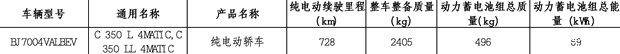 Electric Mercedes-Benz C-Class Filed with 89 kWh Battery and 728 km Range