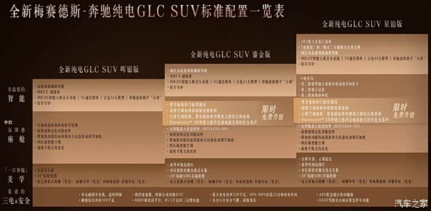 Mercedes electric GLC China versions